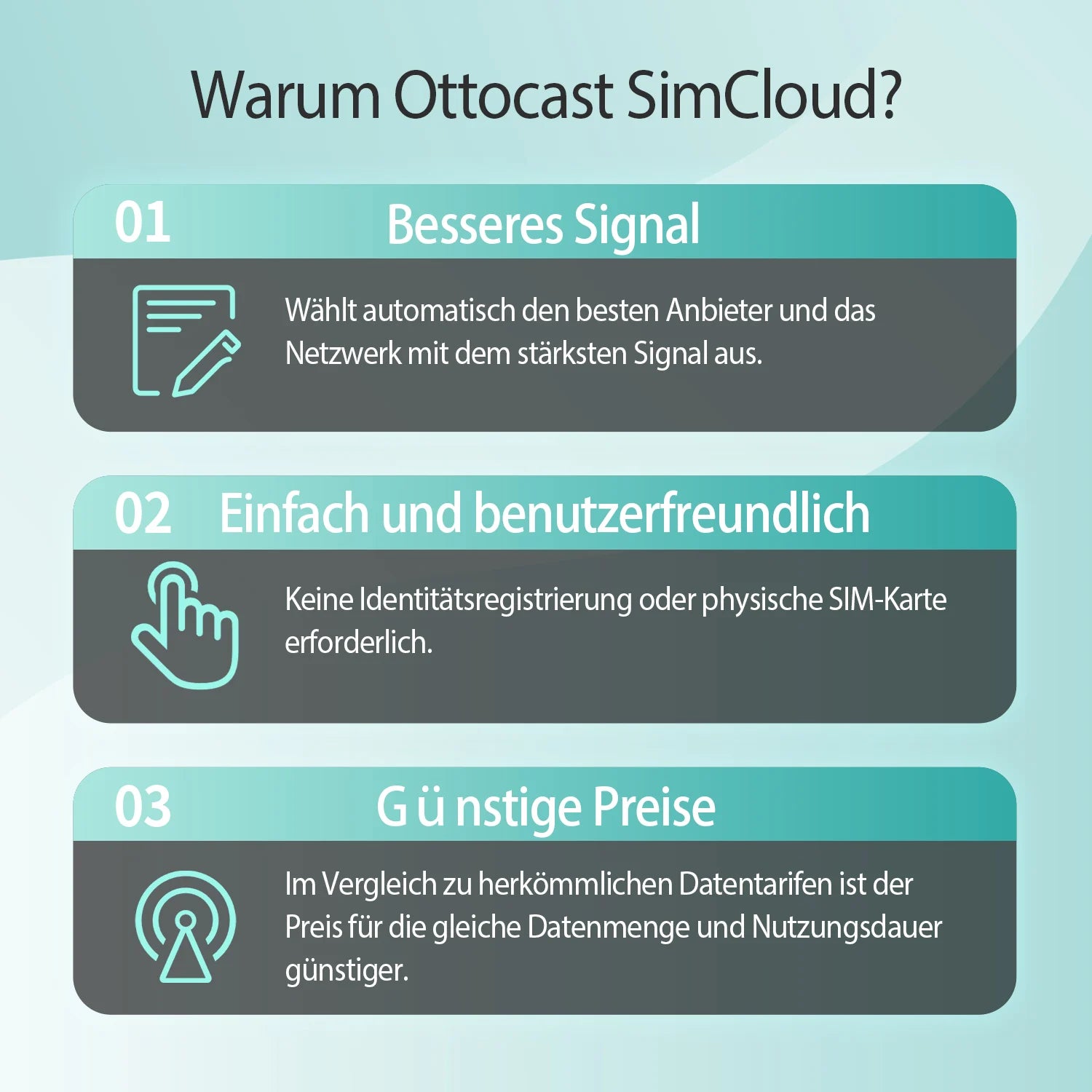 OTTOCAST® CloudSIM 10 GB/30 GB/60 GB/120 GB