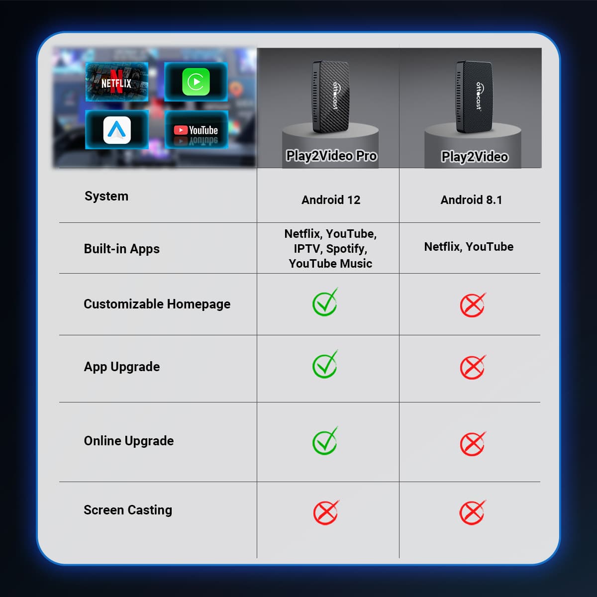Ottocast® Play2Video Pro kabellose CarPlay/Android Auto Adapter