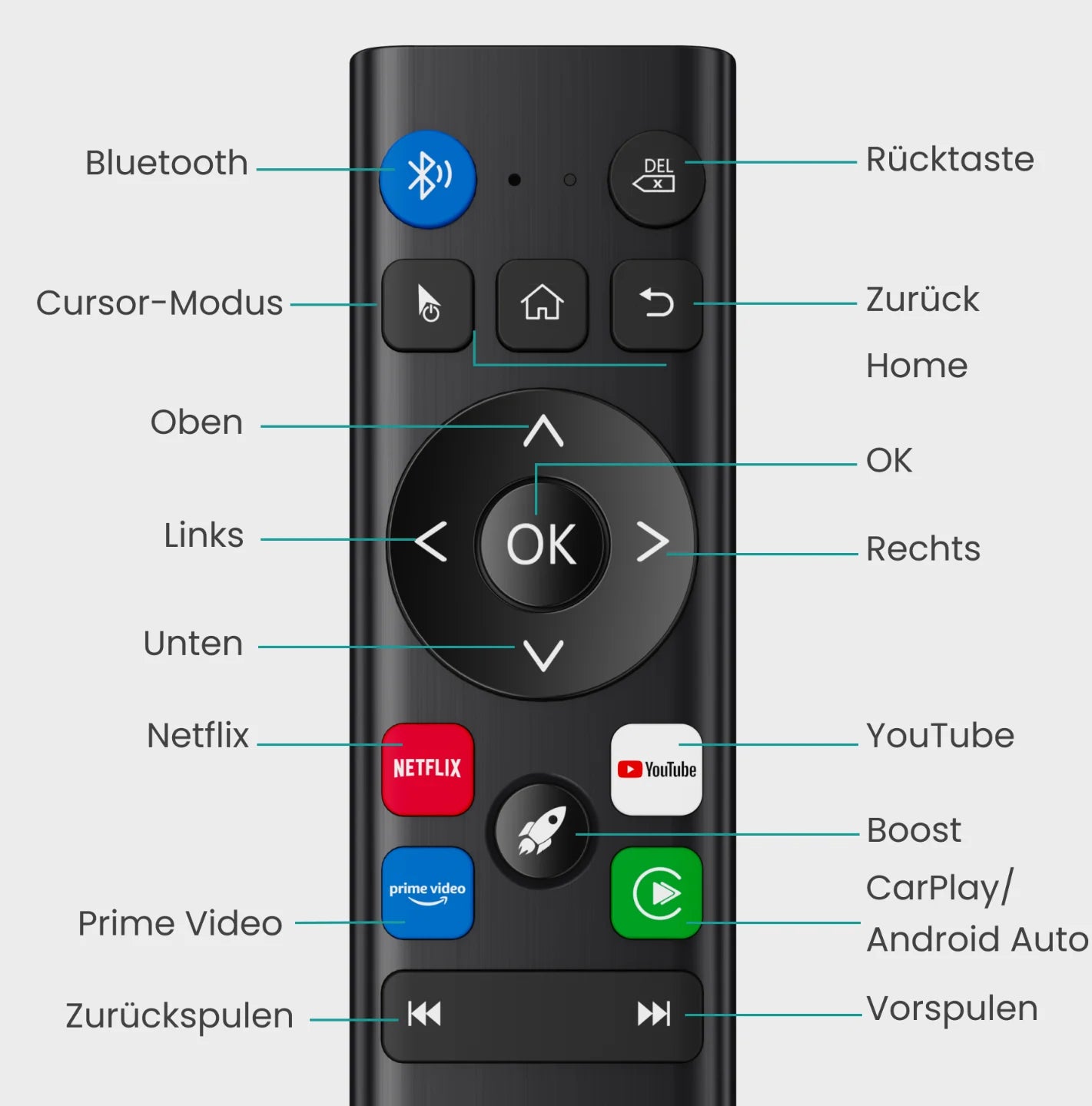 Wireless remote control