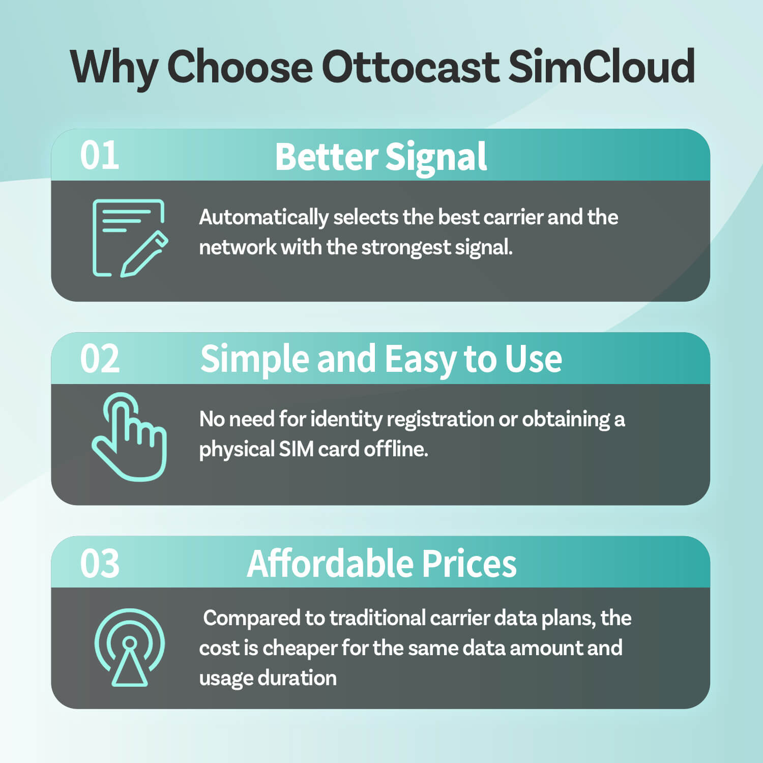OTTOCAST® CloudSIM 10GB/30GB/60GB/120GB