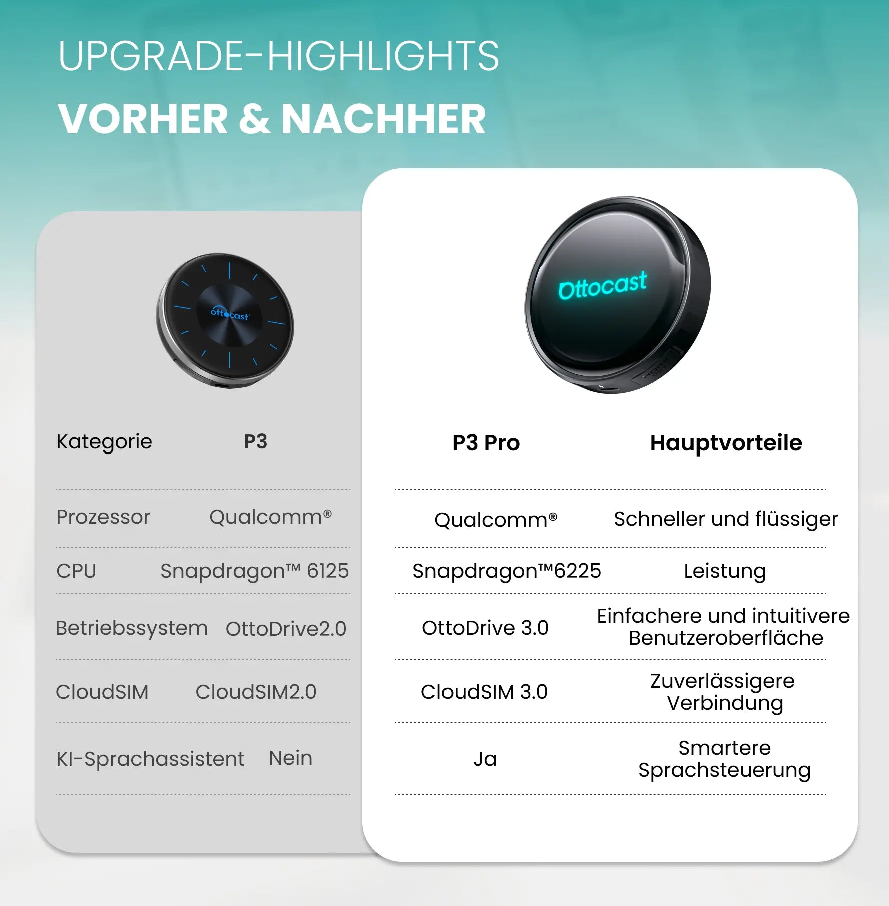 ⏳ 12-Stunden-Blitzangebot! Nicht verpassen! 💥OttoAibox® P3 Pro CarPlay AI Box