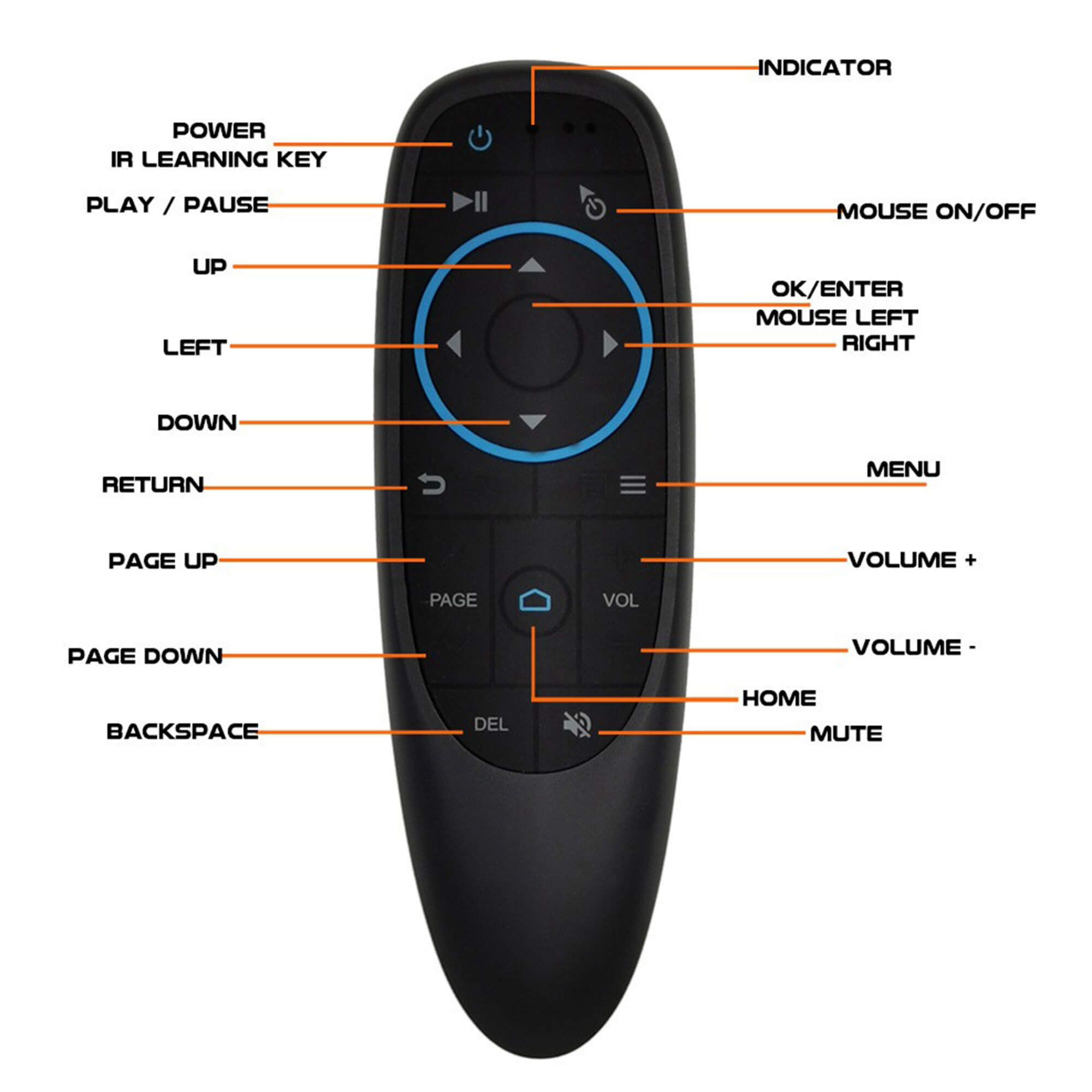 Kabelloser Controller - Ottocast Germany