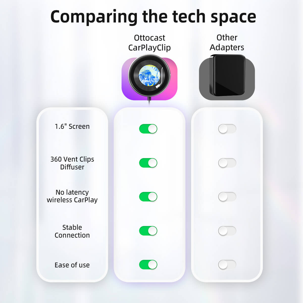 (🆕Ottocast-Neuheiten genießen einen Rabatt von 25%) Ottocast® Carplay Clip