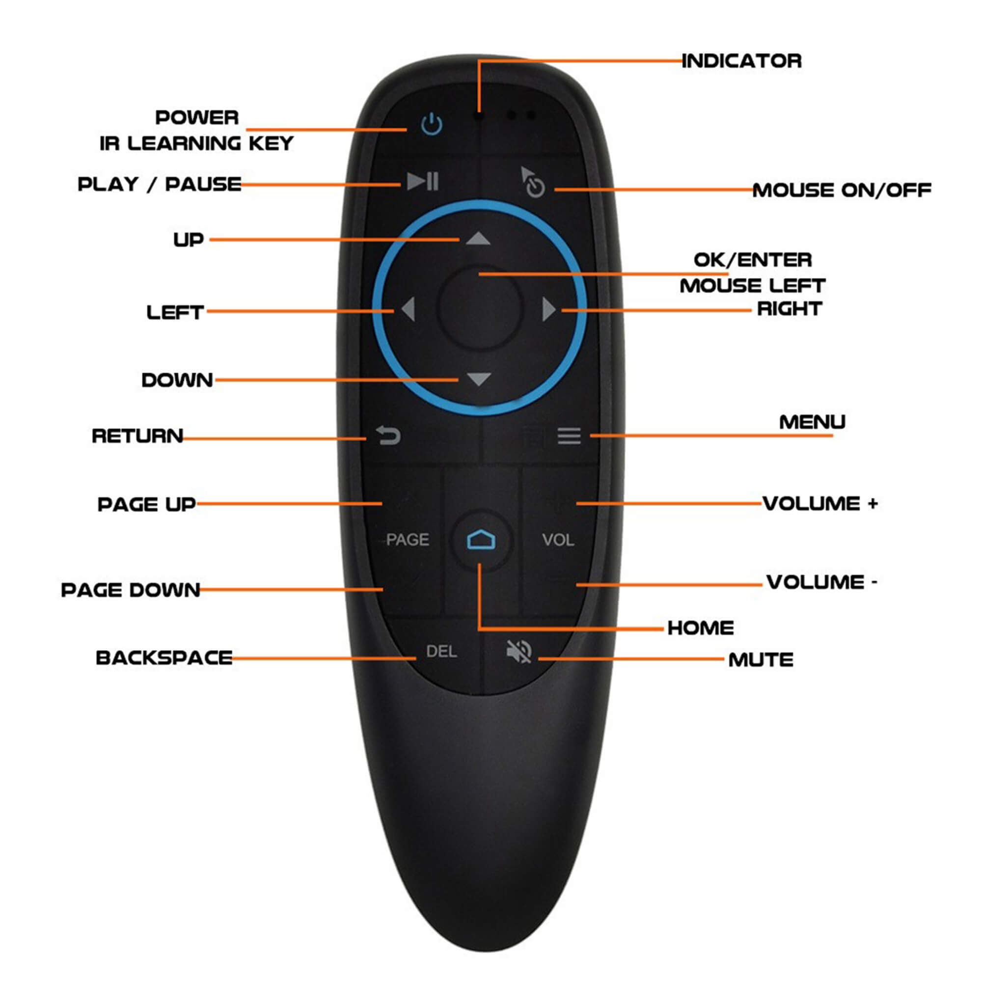 （Bundle-Angebote）Kabelloser Controller