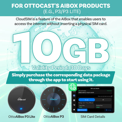OTTOCAST® CloudSIM 10GB/30GB/60GB/120GB